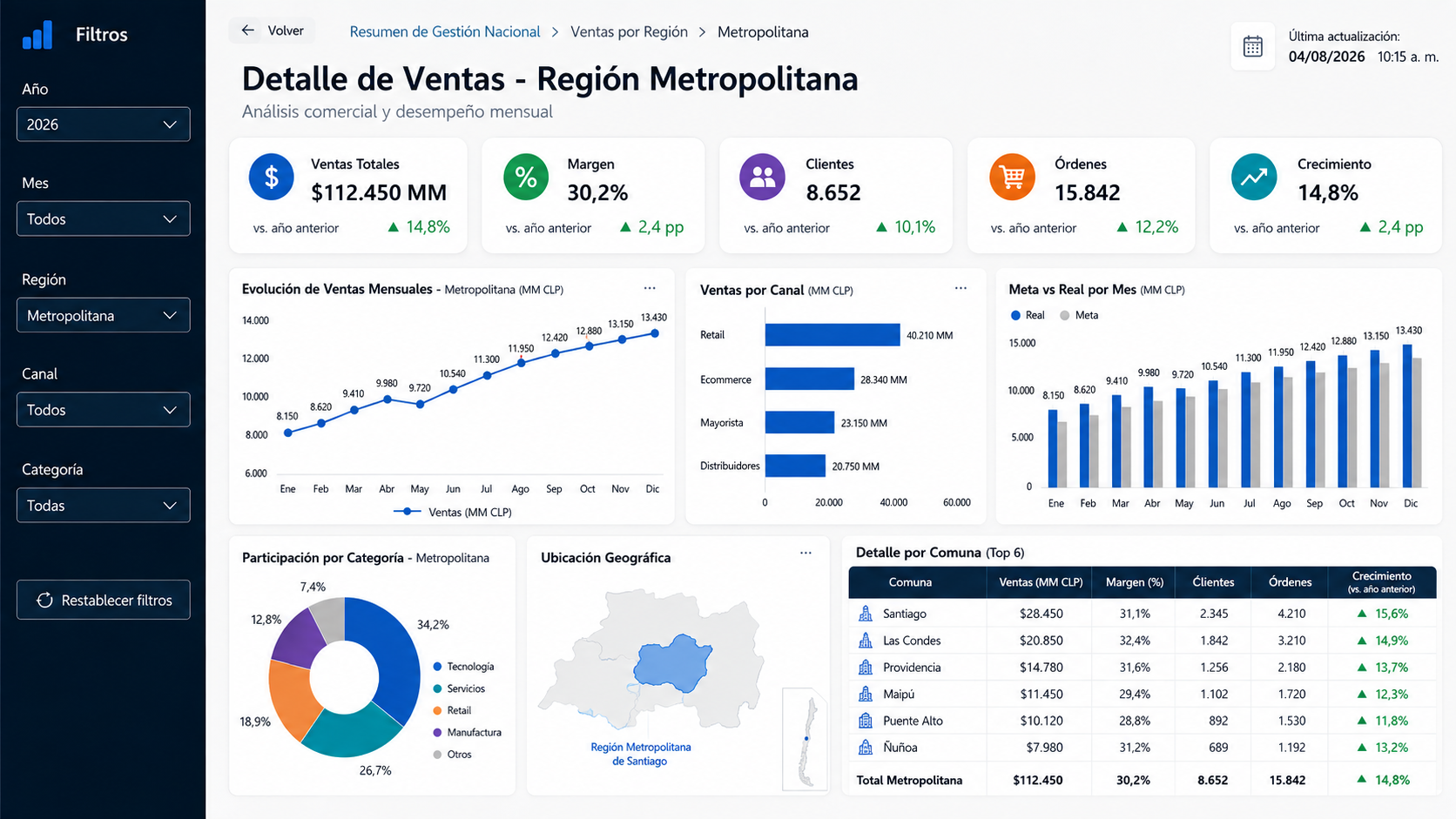 Informe personalizado en Power BI